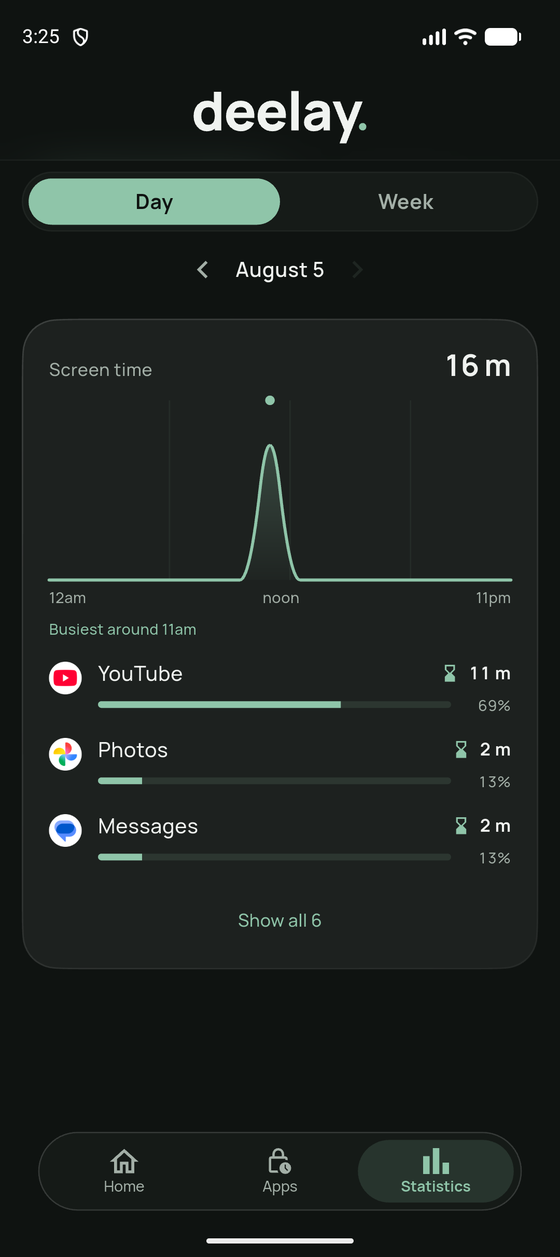 Deelay's statistics screen showing a curve of when the phone was used